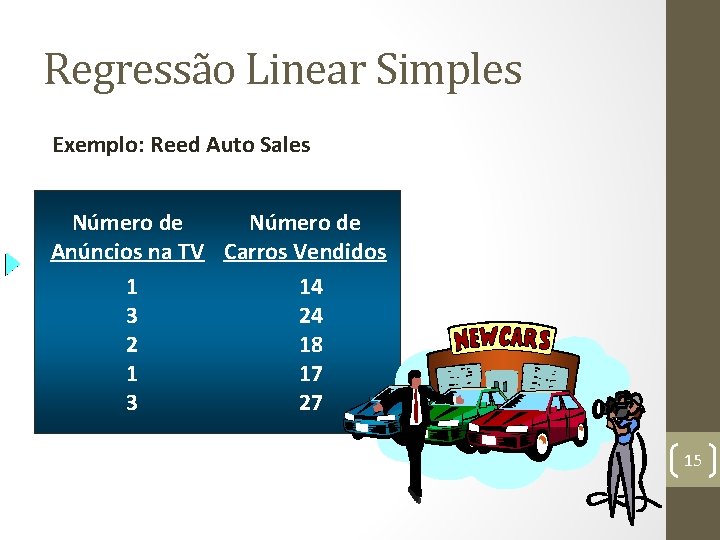 Regressão Linear Simples Exemplo: Reed Auto Sales Número de Anúncios na TV Carros Vendidos