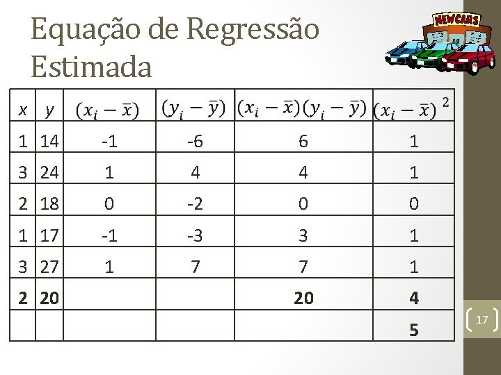 Equação de Regressão Estimada x y 1 14 -1 -6 6 1 3 24