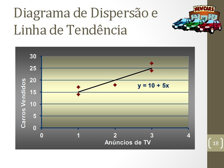 Diagrama de Dispersão e Linha de Tendência 18 