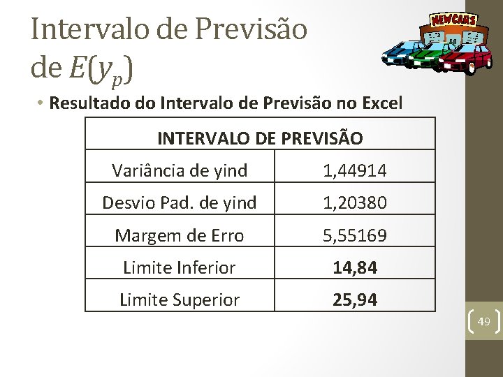 Intervalo de Previsão de E(yp) • Resultado do Intervalo de Previsão no Excel INTERVALO
