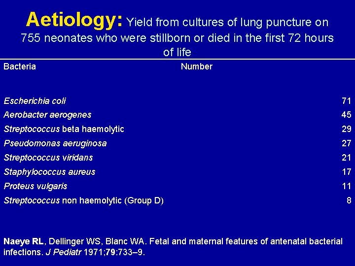 Aetiology: Yield from cultures of lung puncture on 755 neonates who were stillborn or