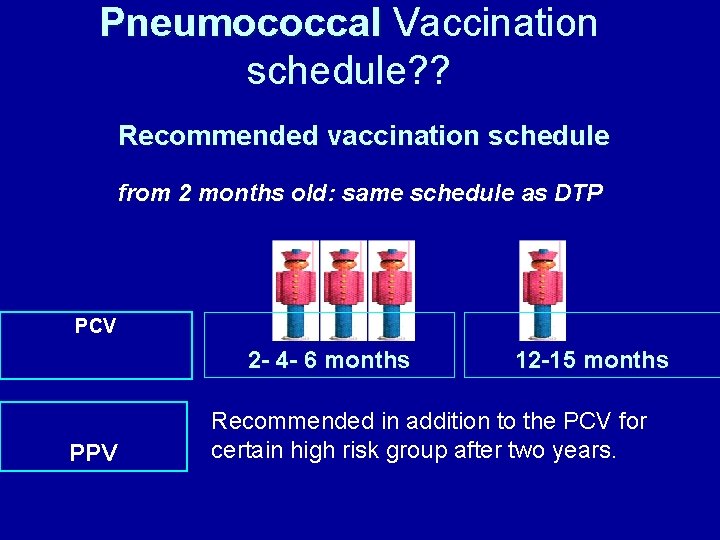 Pneumococcal Vaccination schedule? ? Recommended vaccination schedule from 2 months old: same schedule as