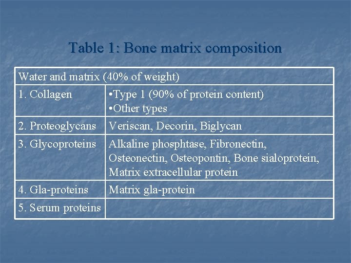 Table 1: Bone matrix composition Water and matrix (40% of weight) 1. Collagen •