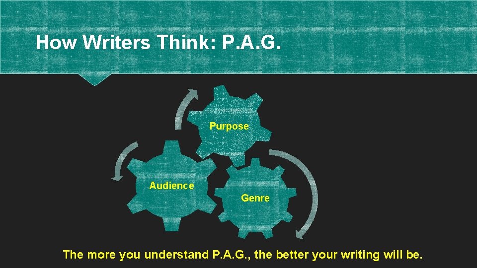 How Writers Think: P. A. G. Purpose Audience Genre The more you understand P.