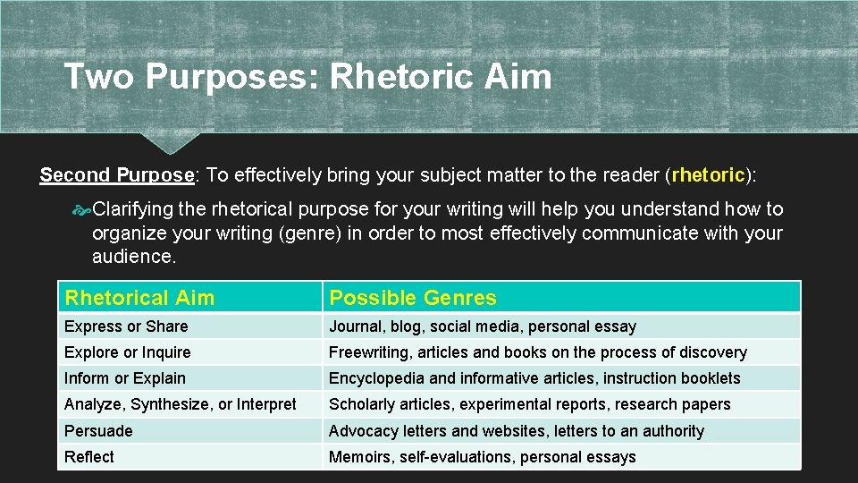 Two Purposes: Rhetoric Aim Second Purpose: To effectively bring your subject matter to the