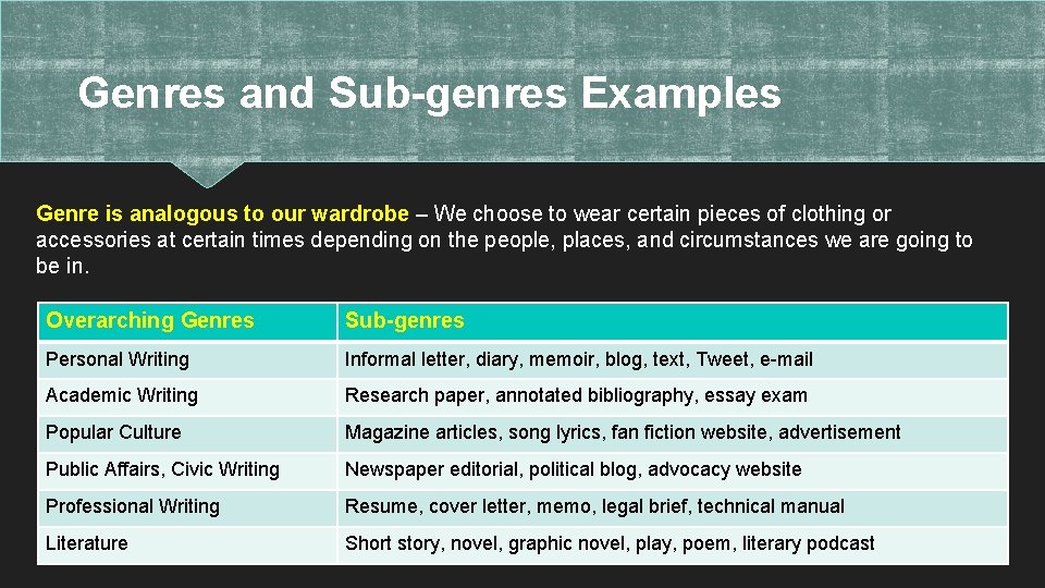 Genres and Sub-genres Examples Genre is analogous to our wardrobe – We choose to