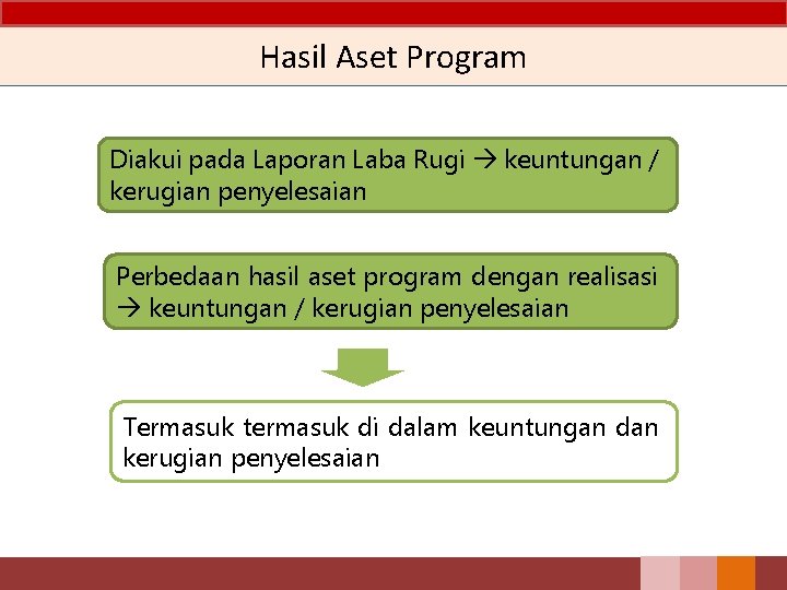 Hasil Aset Program Diakui pada Laporan Laba Rugi keuntungan / kerugian penyelesaian Perbedaan hasil