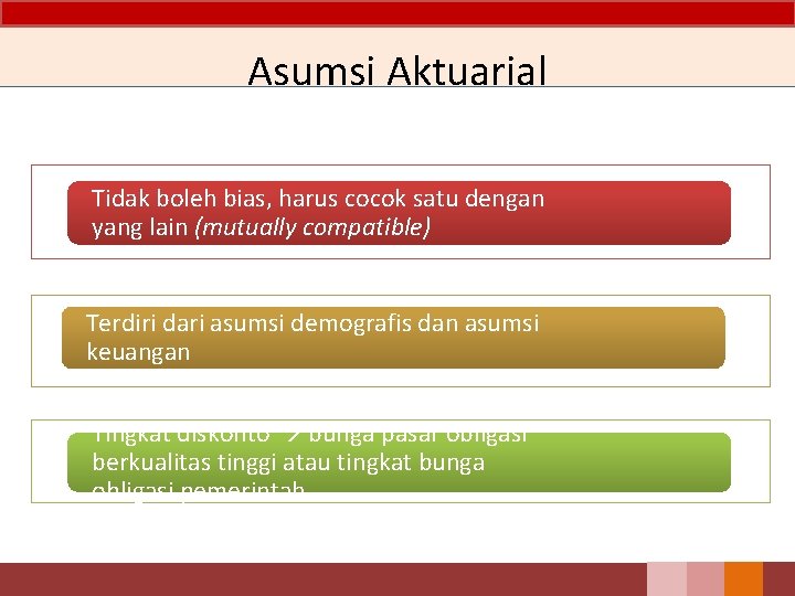 Asumsi Aktuarial Tidak boleh bias, harus cocok satu dengan yang lain (mutually compatible) Terdiri