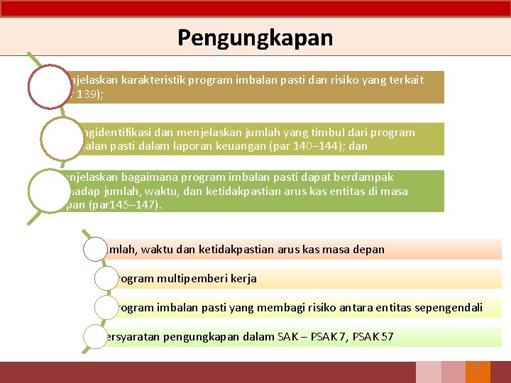 Pengungkapan menjelaskan karakteristik program imbalan pasti dan risiko yang terkait (par 139); mengidentifikasi dan