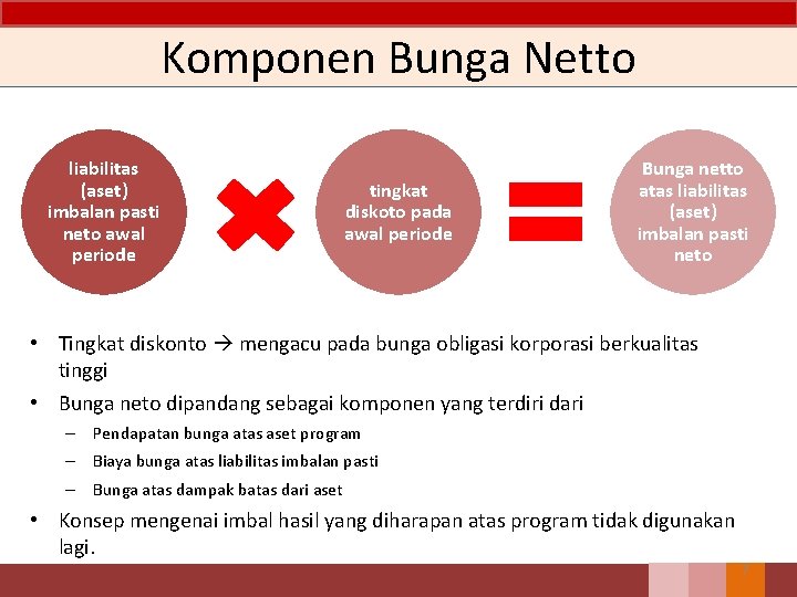 Komponen Bunga Netto liabilitas (aset) imbalan pasti neto awal periode tingkat diskoto pada awal