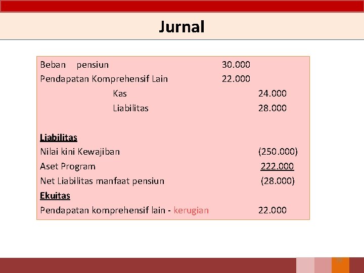 Jurnal Beban pensiun Pendapatan Komprehensif Lain Kas Liabilitas Nilai kini Kewajiban Aset Program Net