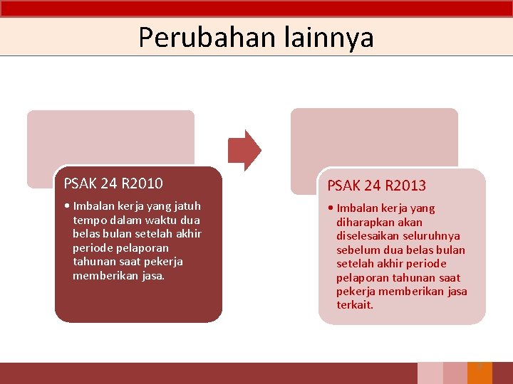 Perubahan lainnya PSAK 24 R 2010 PSAK 24 R 2013 • Imbalan kerja yang