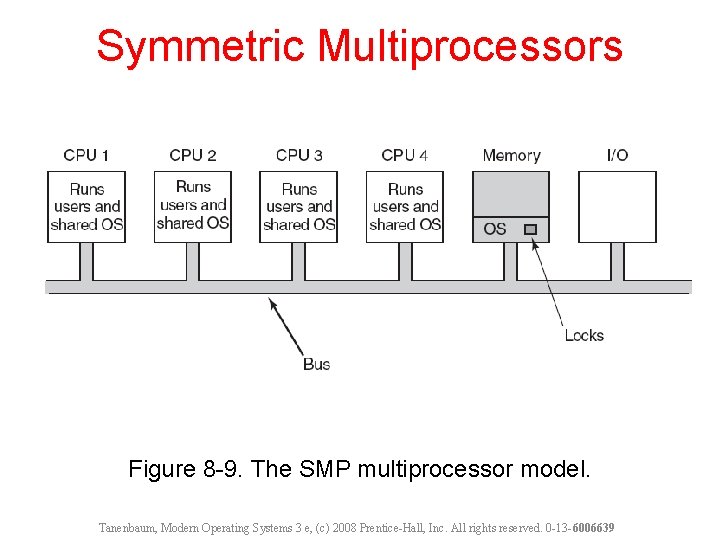 Symmetric Multiprocessors Figure 8 -9. The SMP multiprocessor model. Tanenbaum, Modern Operating Systems 3