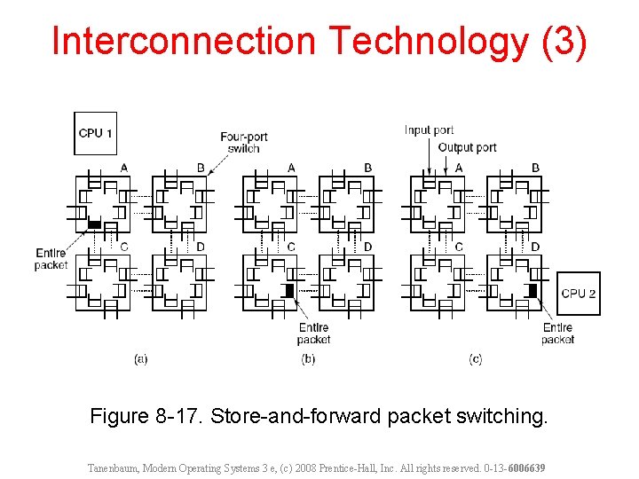 Interconnection Technology (3) Figure 8 -17. Store-and-forward packet switching. Tanenbaum, Modern Operating Systems 3