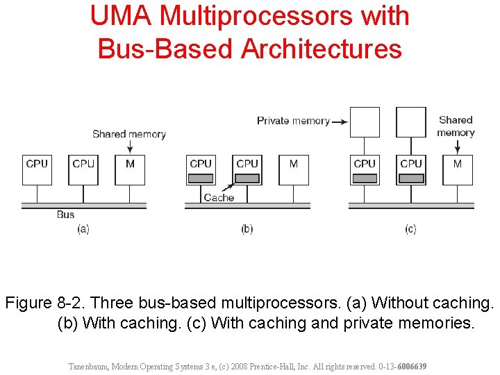 UMA Multiprocessors with Bus-Based Architectures Figure 8 -2. Three bus-based multiprocessors. (a) Without caching.