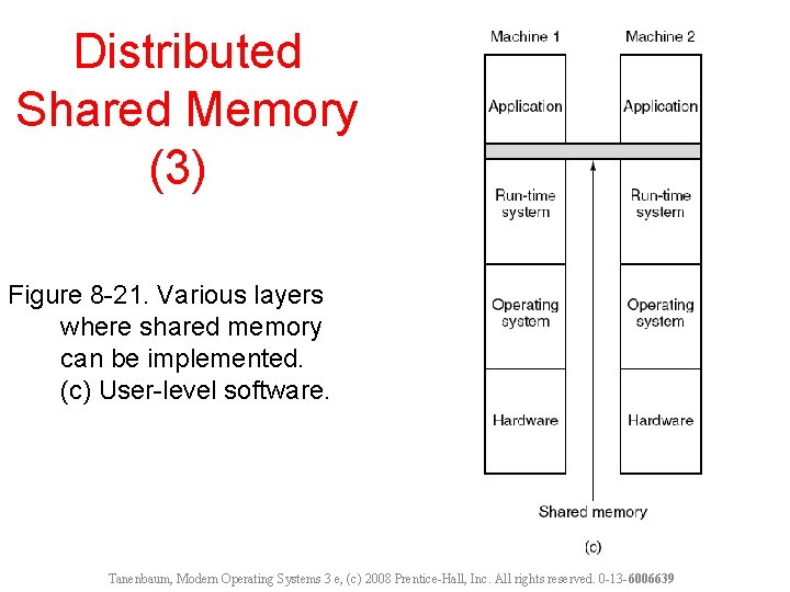 Distributed Shared Memory (3) Figure 8 -21. Various layers where shared memory can be