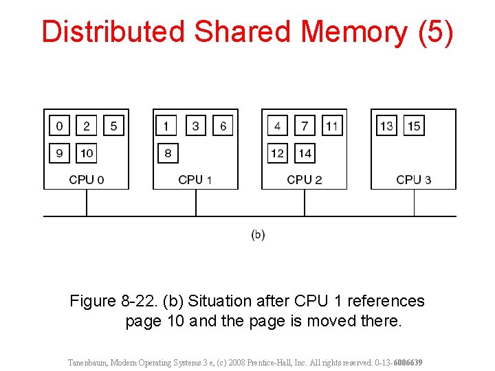 Distributed Shared Memory (5) Figure 8 -22. (b) Situation after CPU 1 references page