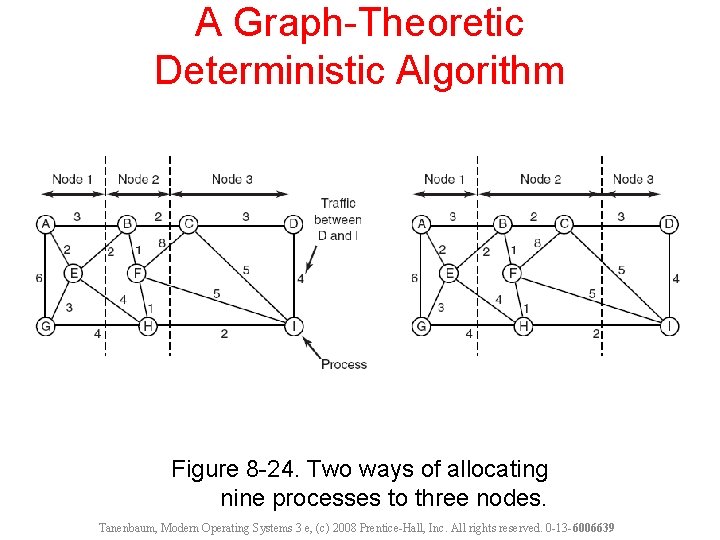 A Graph-Theoretic Deterministic Algorithm Figure 8 -24. Two ways of allocating nine processes to