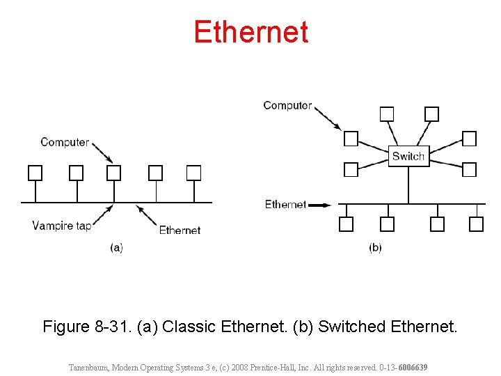 Ethernet Figure 8 -31. (a) Classic Ethernet. (b) Switched Ethernet. Tanenbaum, Modern Operating Systems