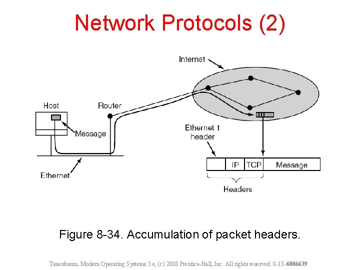 Network Protocols (2) Figure 8 -34. Accumulation of packet headers. Tanenbaum, Modern Operating Systems