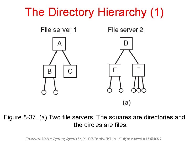 The Directory Hierarchy (1) Figure 8 -37. (a) Two file servers. The squares are