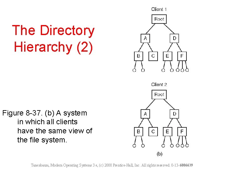 The Directory Hierarchy (2) Figure 8 -37. (b) A system in which all clients