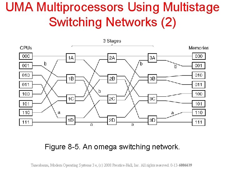 UMA Multiprocessors Using Multistage Switching Networks (2) Figure 8 -5. An omega switching network.