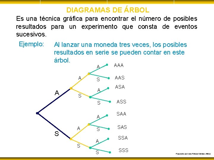 DIAGRAMAS DE ÁRBOL Es una técnica gráfica para encontrar el número de posibles resultados