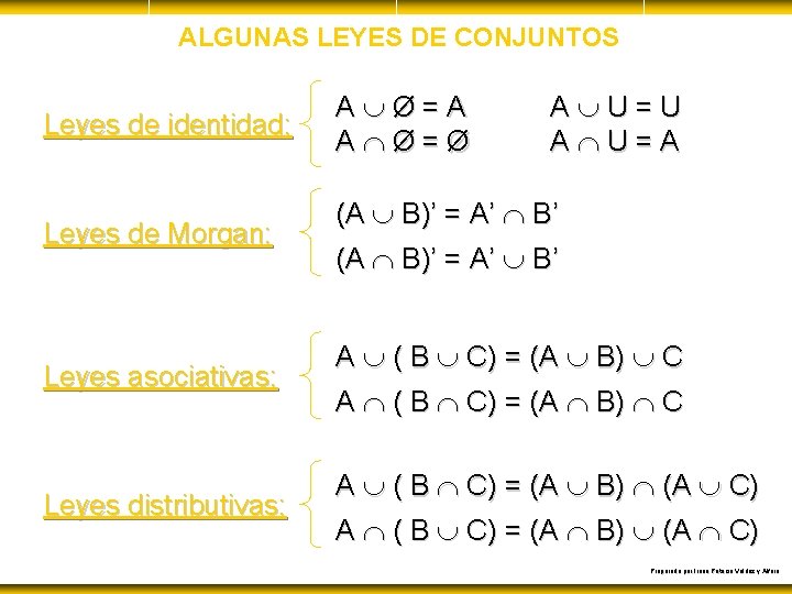 ALGUNAS LEYES DE CONJUNTOS Leyes de identidad: Leyes de Morgan: Leyes asociativas: Leyes distributivas:
