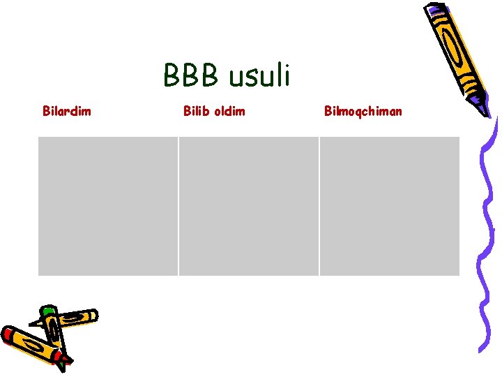 BBB usuli Bilardim Bilib oldim Bilmoqchiman 