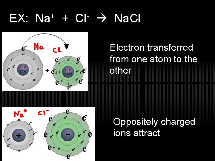 EX: Na+ + Cl- Na. Cl Electron transferred from one atom to the other