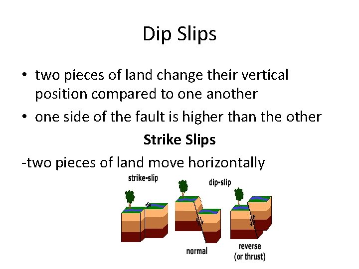 Dip Slips • two pieces of land change their vertical position compared to one