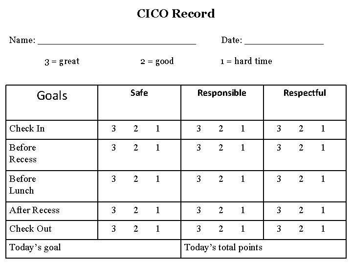CICO Record Name: ______________ 3 = great Date: _______ 2 = good Goals Safe CICO Record Name: ______________ 3 = great Date: _______ 2 = good Goals Safe