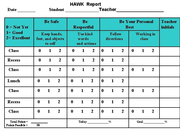 HAWK Report Student ________Teacher__________ Date ____ Be Safe 0 = Not Yet 1= Good
