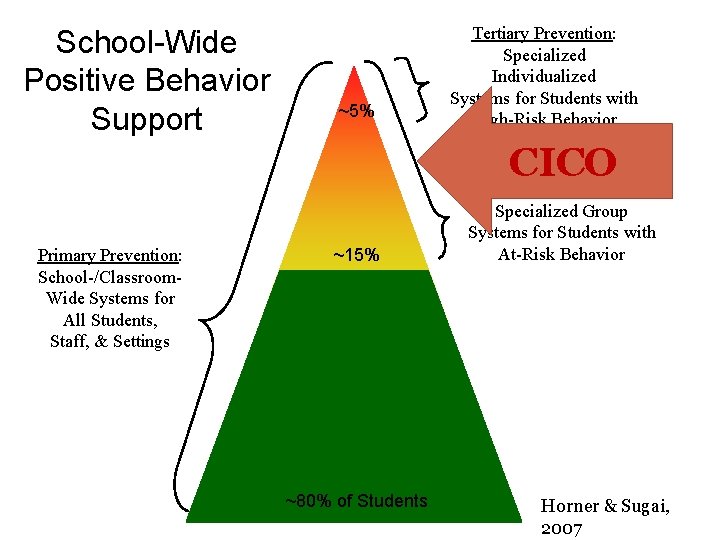 School-Wide Positive Behavior Support ~5% Tertiary Prevention: Specialized Individualized Systems for Students with High-Risk