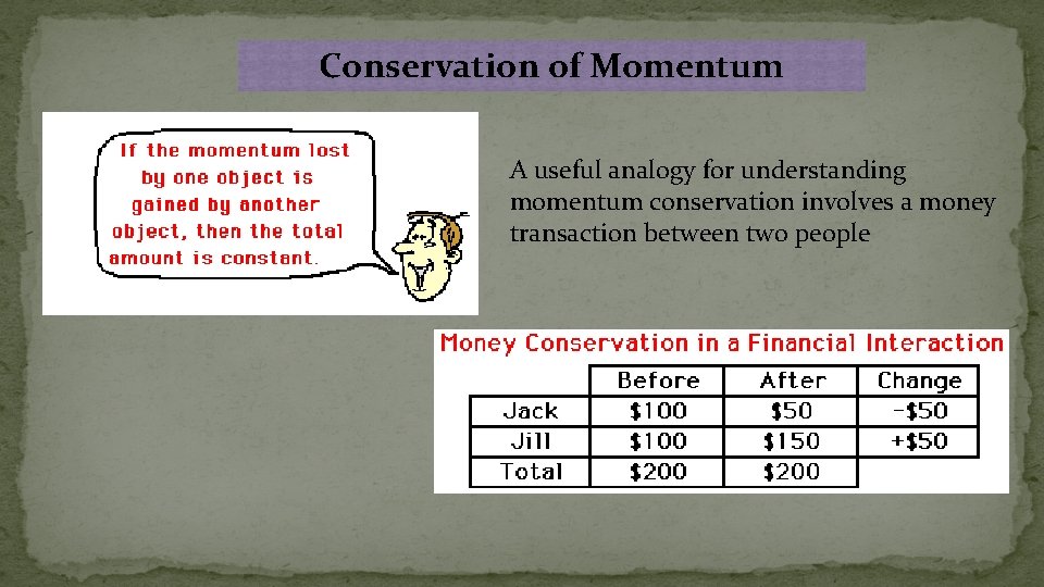 Conservation of Momentum A useful analogy for understanding momentum conservation involves a money transaction