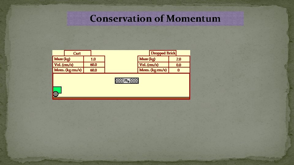 Conservation of Momentum 