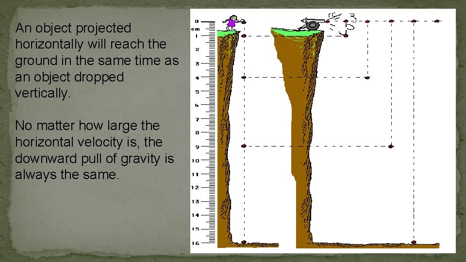 An object projected horizontally will reach the ground in the same time as an