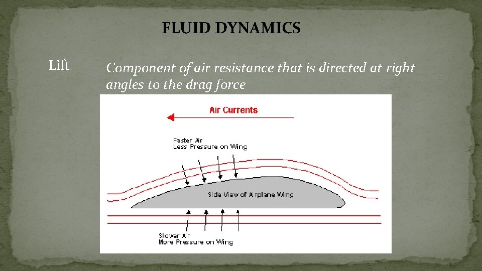 FLUID DYNAMICS Lift Component of air resistance that is directed at right angles to