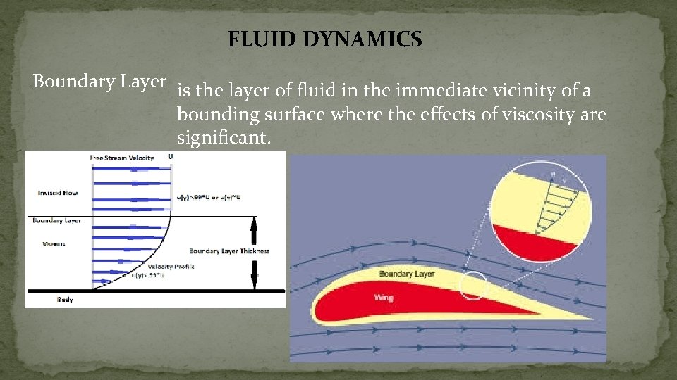 FLUID DYNAMICS Boundary Layer is the layer of fluid in the immediate vicinity of