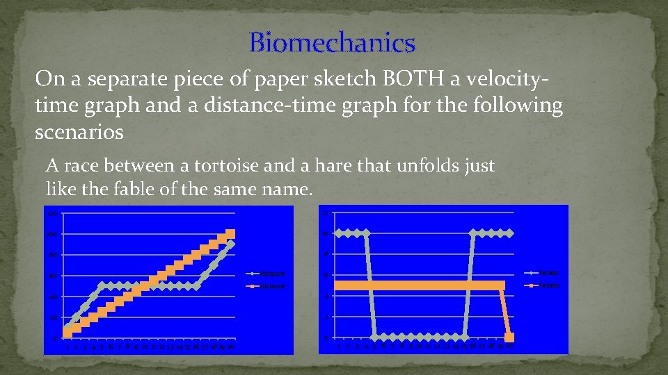 Biomechanics On a separate piece of paper sketch BOTH a velocity- time graph and