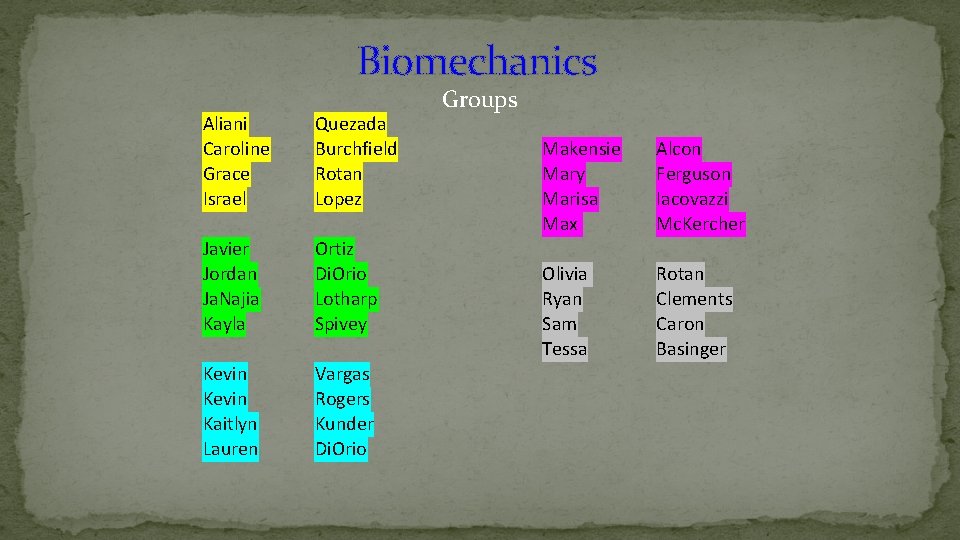 Biomechanics Aliani Caroline Grace Israel Quezada Burchfield Rotan Lopez Javier Jordan Ja. Najia Kayla