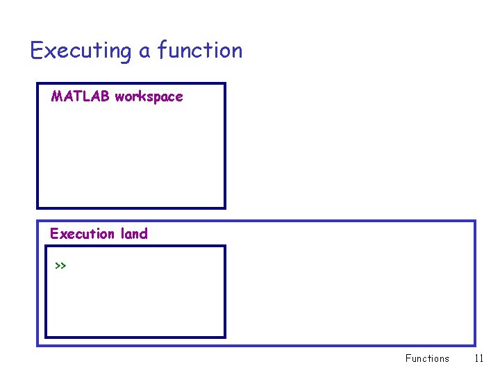 Executing a function MATLAB workspace Execution land >> Functions 11 