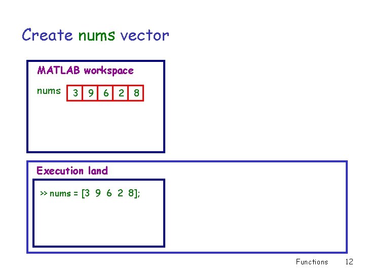 Create nums vector MATLAB workspace nums 3 9 6 2 8 Execution land >>