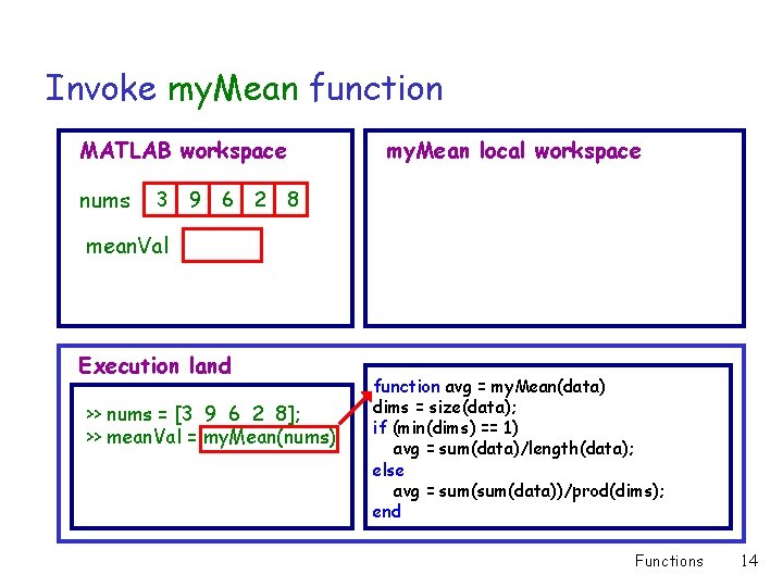 Invoke my. Mean function MATLAB workspace nums 3 9 6 2 my. Mean local