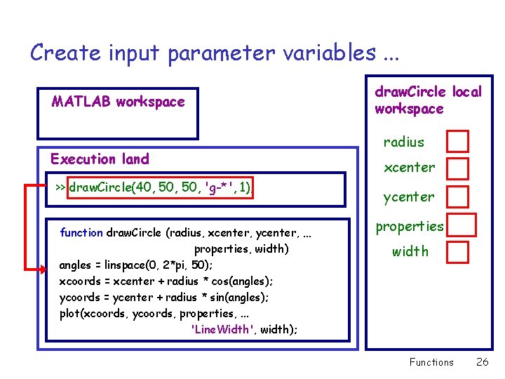 Create input parameter variables. . . MATLAB workspace Execution land >> draw. Circle(40, 50,