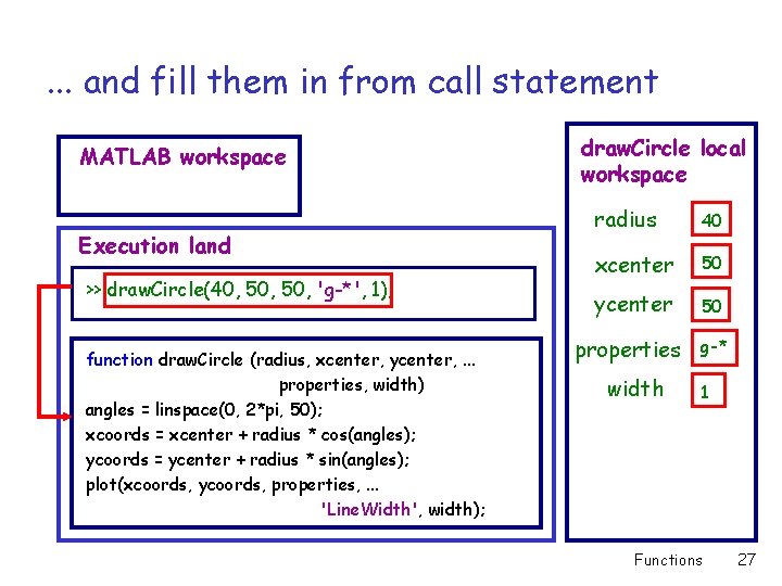 . . . and fill them in from call statement MATLAB workspace Execution land