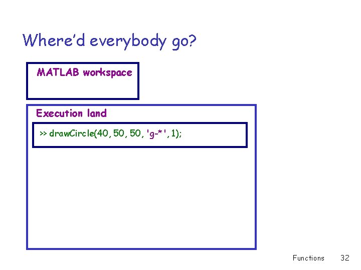 Where’d everybody go? MATLAB workspace Execution land >> draw. Circle(40, 50, 'g-*', 1); Functions