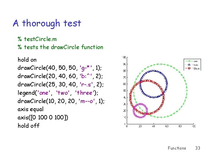 A thorough test % test. Circle. m % tests the draw. Circle function hold
