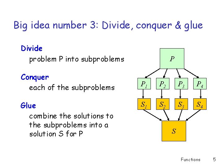 Big idea number 3: Divide, conquer & glue Divide problem P into subproblems Conquer